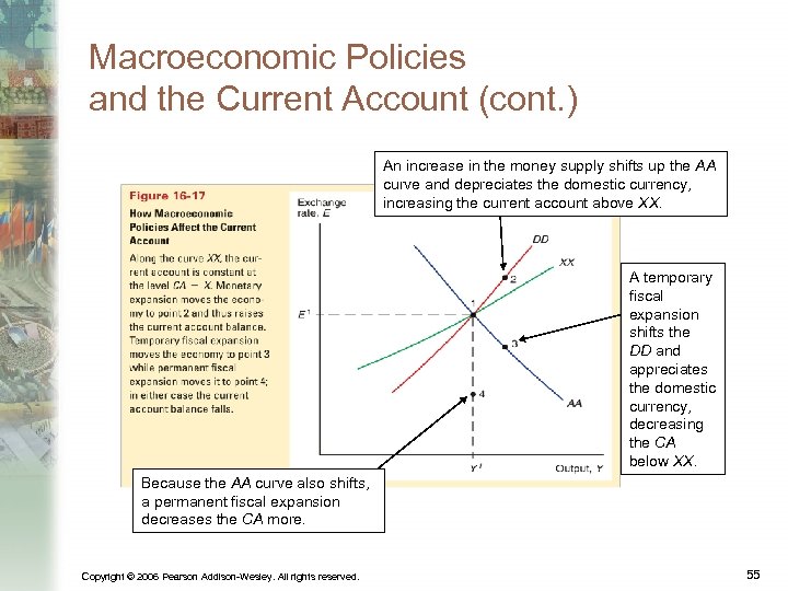 Macroeconomic Policies and the Current Account (cont. ) An increase in the money supply