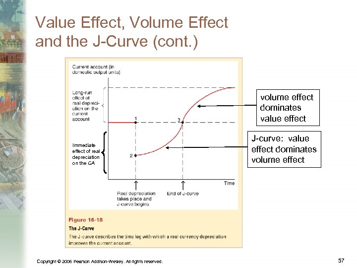 Value Effect, Volume Effect and the J-Curve (cont. ) volume effect dominates value effect