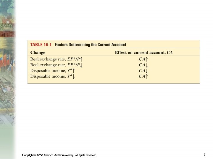 Copyright © 2006 Pearson Addison-Wesley. All rights reserved. 9 