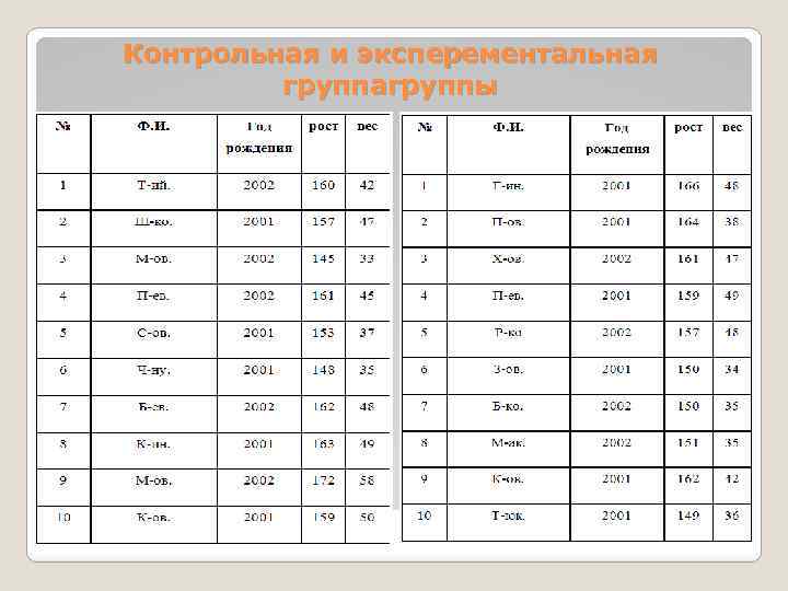 Контрольная и эксперементальная группагруппы 