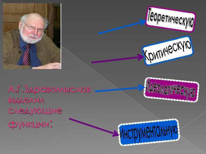 А. Г. Здравомыслов выделил следующие функции: 