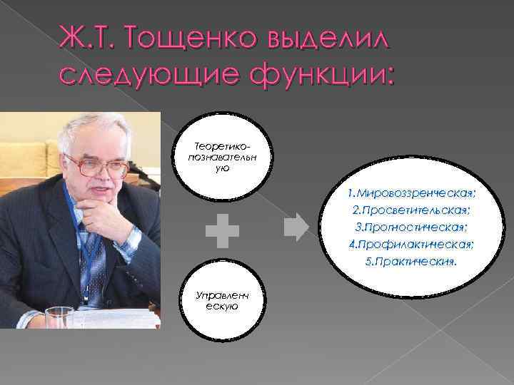 Ж. Т. Тощенко выделил следующие функции: Теоретикопознавательн ую 1. Мировоззренческая; 2. Просветительская; 3. Прогностическая;