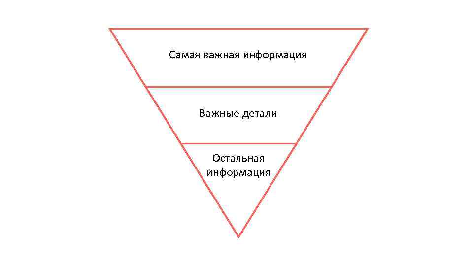 Самая важная информация Важные детали Остальная информация 