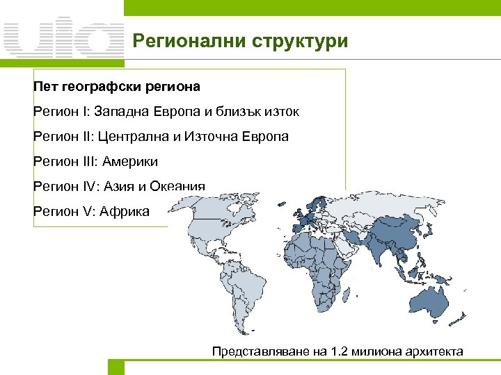 Регионални структури Пет географски региона Регион I: Западна Европа и близък изток Регион II: