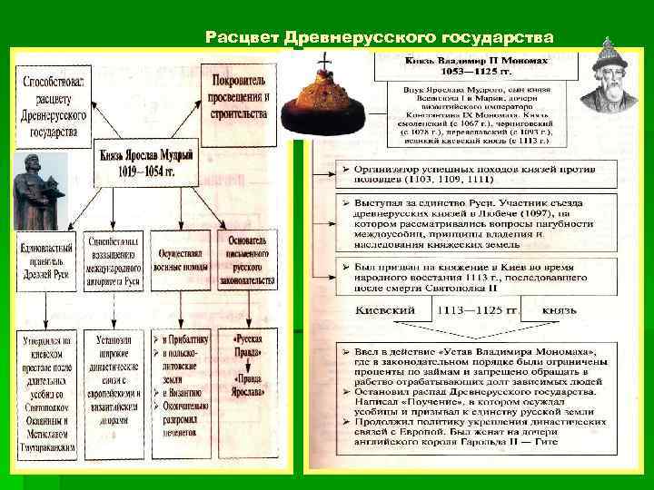 Расцвет Древнерусского государства 
