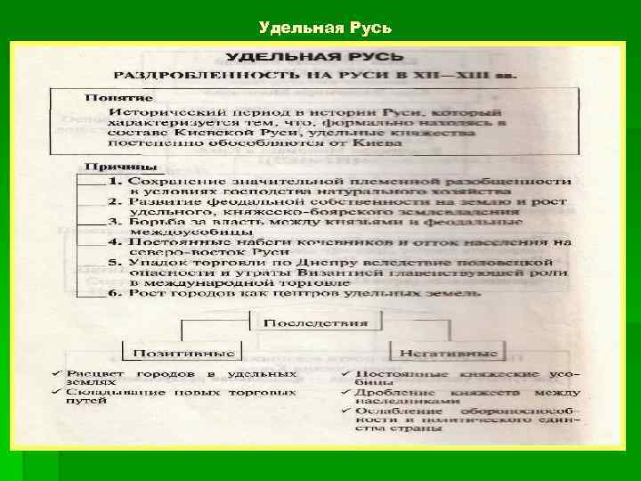 Удельная Русь 