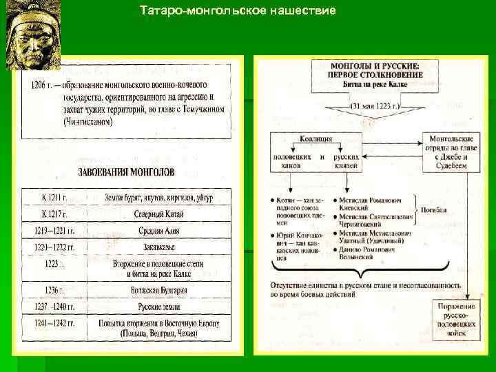 Татаро-монгольское нашествие 