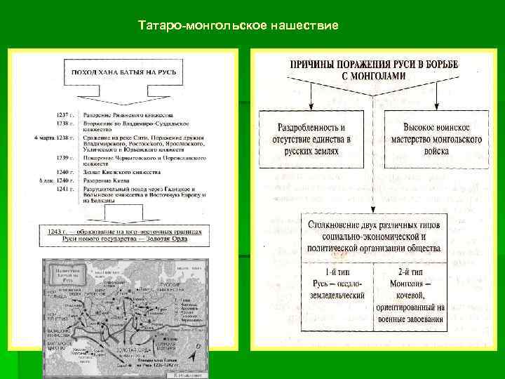 Татаро-монгольское нашествие 