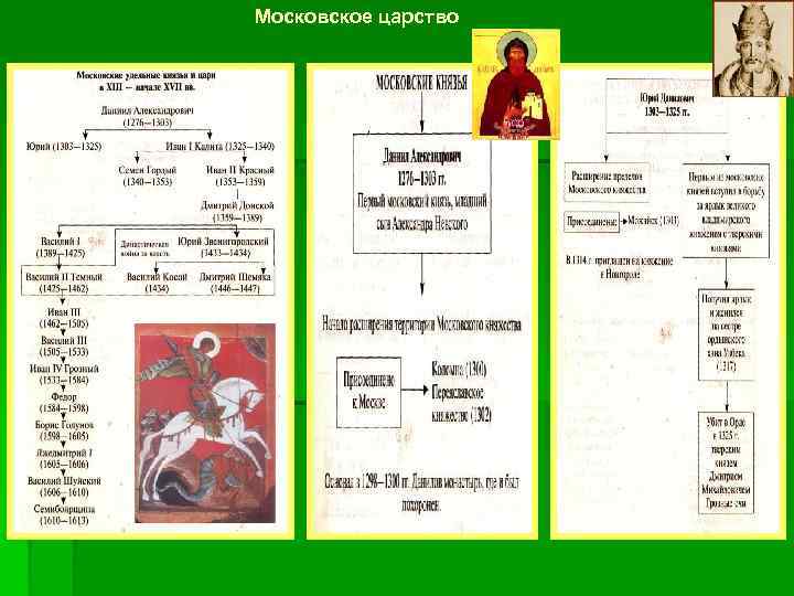 Московское царство 