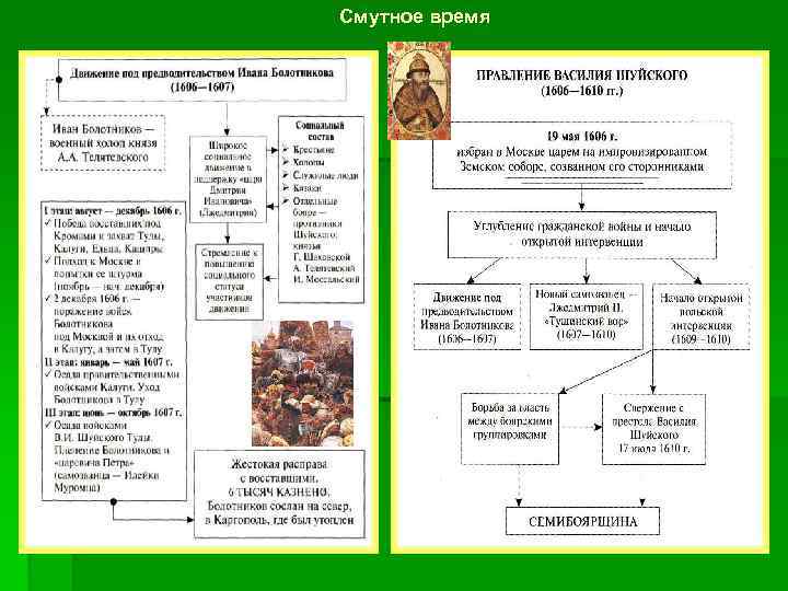 Смутное время 