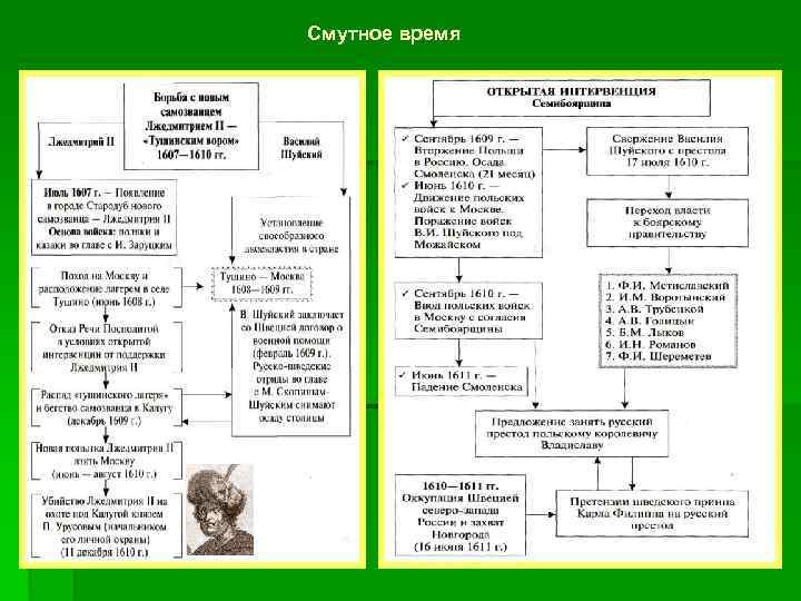 Смутное время 