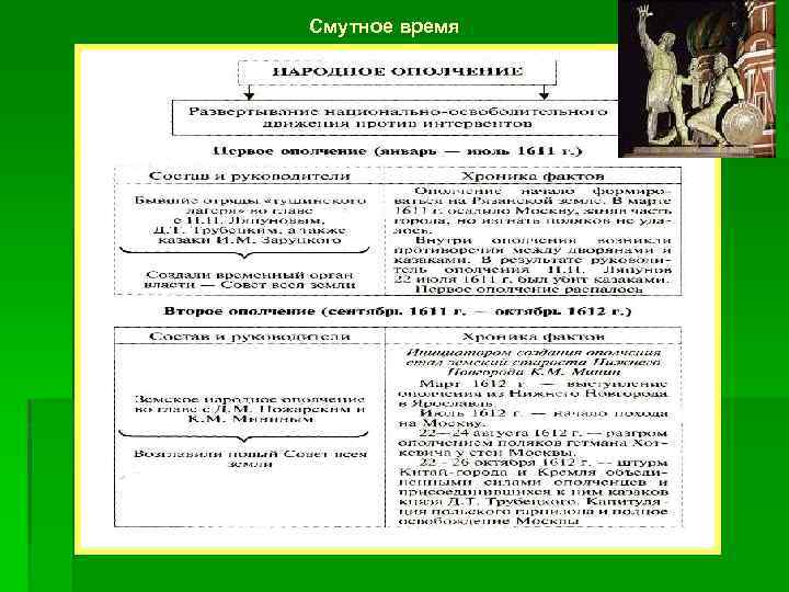 Смутное время 