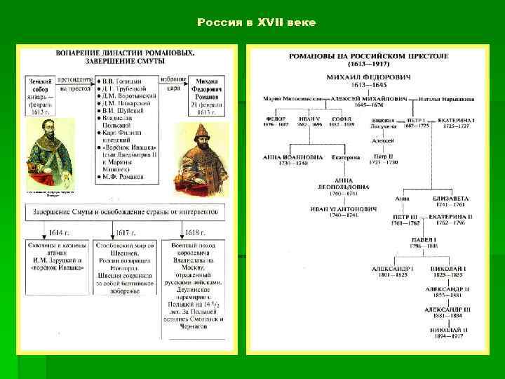 Россия в XVII веке 