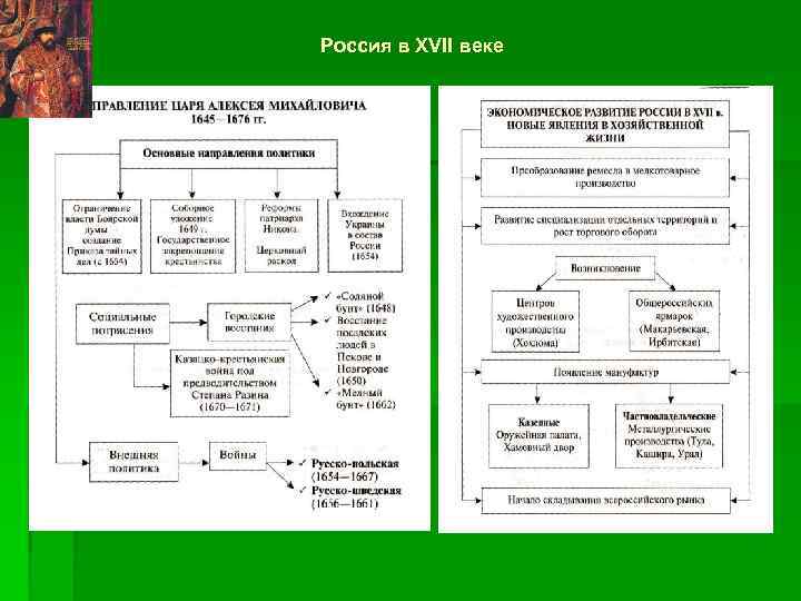 Россия в XVII веке 