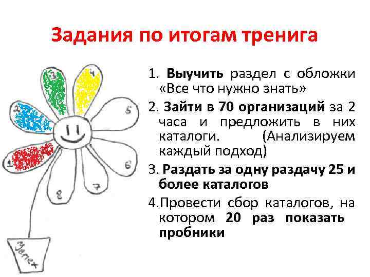 Задания по итогам тренига 1. Выучить раздел с обложки «Все что нужно знать» 2.