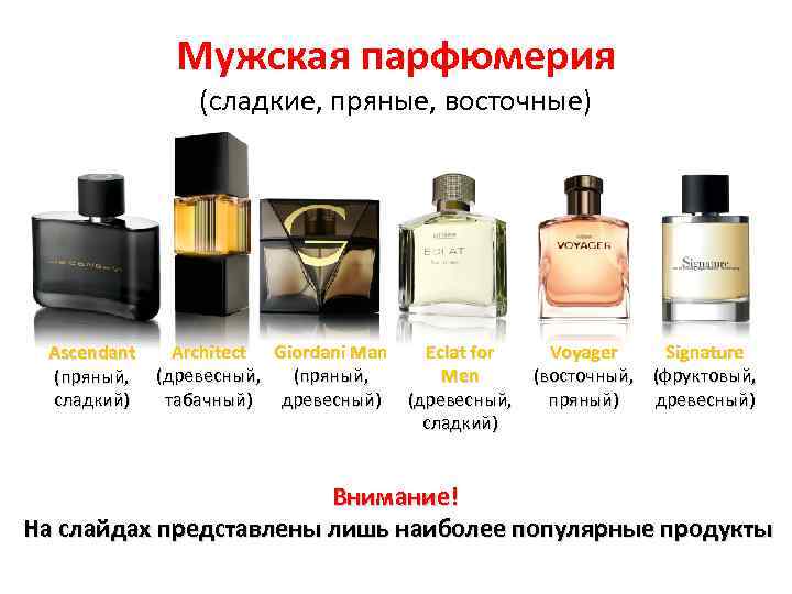 Название мужских парфюмов