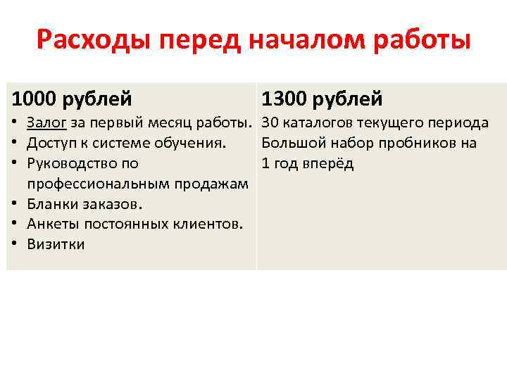 Расходы перед началом работы 1000 рублей 1300 рублей • Залог за первый месяц работы.