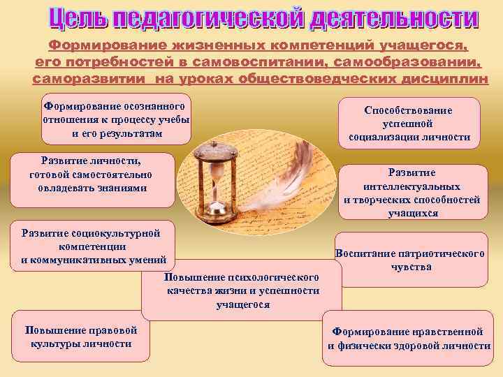 Формирование жизненных компетенций учащегося, его потребностей в самовоспитании, самообразовании, саморазвитии на уроках обществоведческих дисциплин