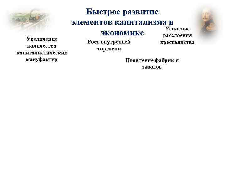 Увеличение количества капиталистических мануфактур Быстрое развитие элементов капитализма в Усиление экономике расслоения Рост внутренней