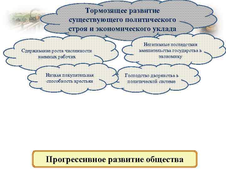 Тормозящее развитие существующего политического строя и экономического уклада Сдерживание роста численности наемных рабочих Низкая