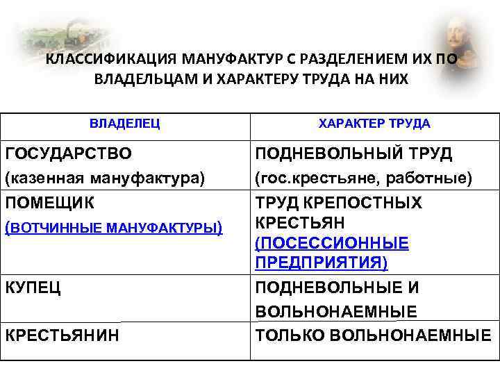 КЛАССИФИКАЦИЯ МАНУФАКТУР С РАЗДЕЛЕНИЕМ ИХ ПО ВЛАДЕЛЬЦАМ И ХАРАКТЕРУ ТРУДА НА НИХ ВЛАДЕЛЕЦ ГОСУДАРСТВО