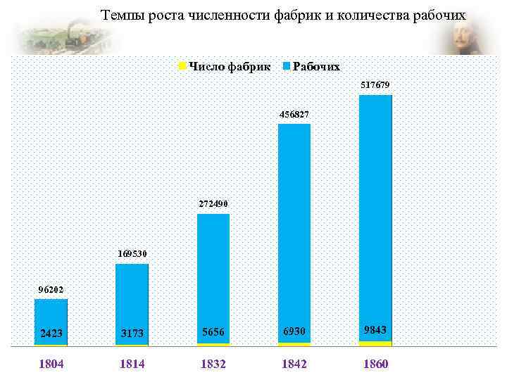 Количество фабрик