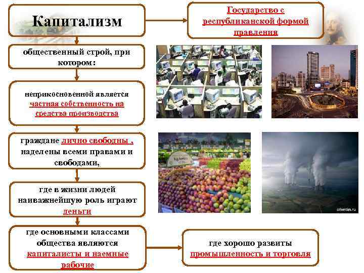 Капитализм Государство с республиканской формой правления общественный строй, при котором: неприкосновенной является частная собственность