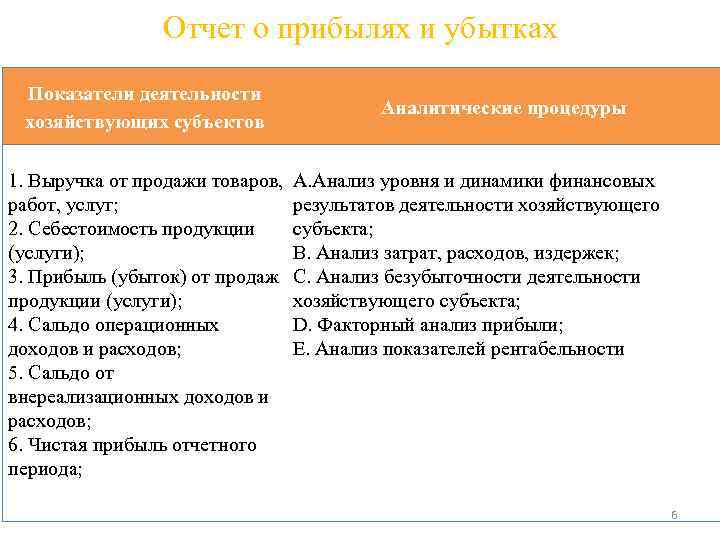 Отчет о прибылях и убытках Показатели деятельности хозяйствующих субъектов 1. Выручка от продажи товаров,