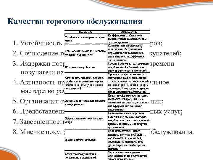 Качество торгового обслуживания 1. Устойчивость и широта ассортимента товаров; 2. Соблюдение технологии обслуживания покупателей;