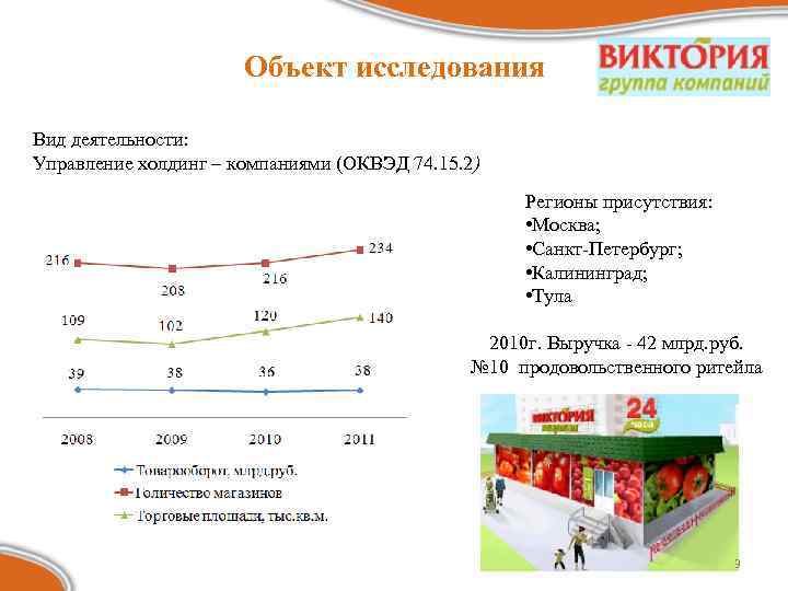 Объект исследования Вид деятельности: Управление холдинг – компаниями (ОКВЭД 74. 15. 2) Регионы присутствия: