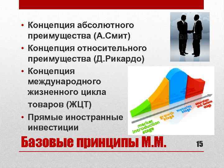  • Концепция абсолютного преимущества (А. Смит) • Концепция относительного преимущества (Д. Рикардо) •