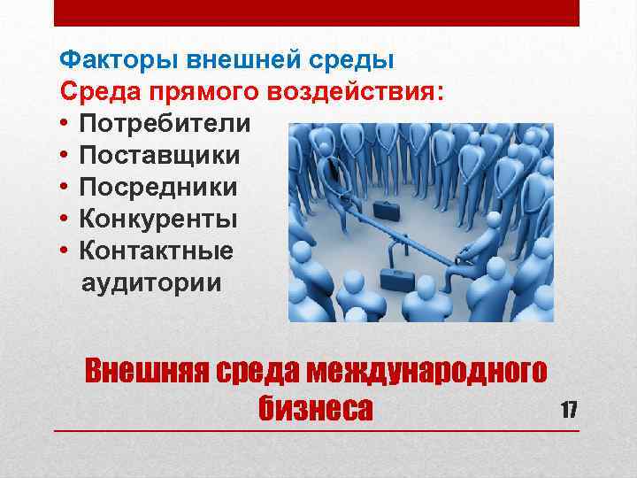 Факторы внешней среды Среда прямого воздействия: • Потребители • Поставщики • Посредники • Конкуренты