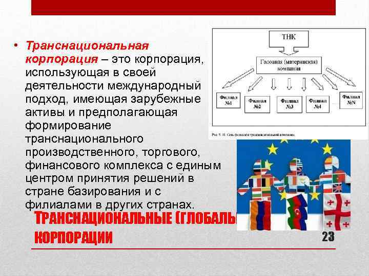  • Транснациональная корпорация – это корпорация, использующая в своей деятельности международный подход, имеющая