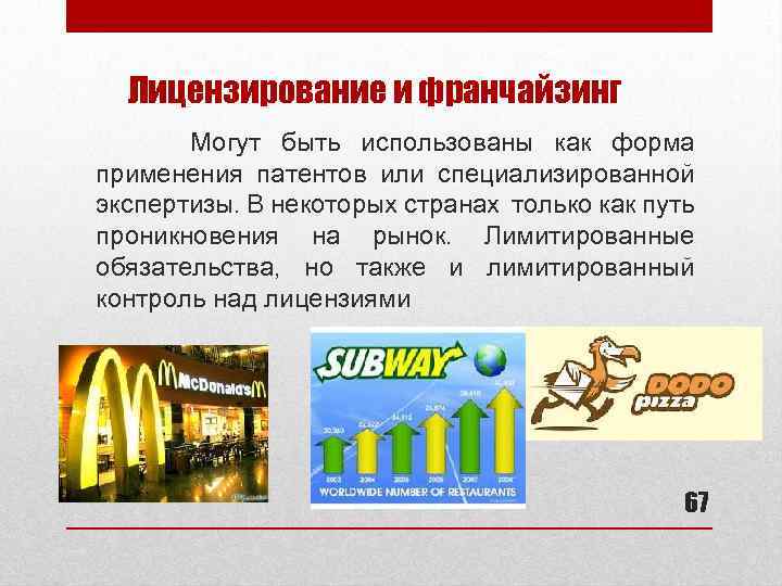 Лицензирование и франчайзинг Могут быть использованы как форма применения патентов или специализированной экспертизы. В