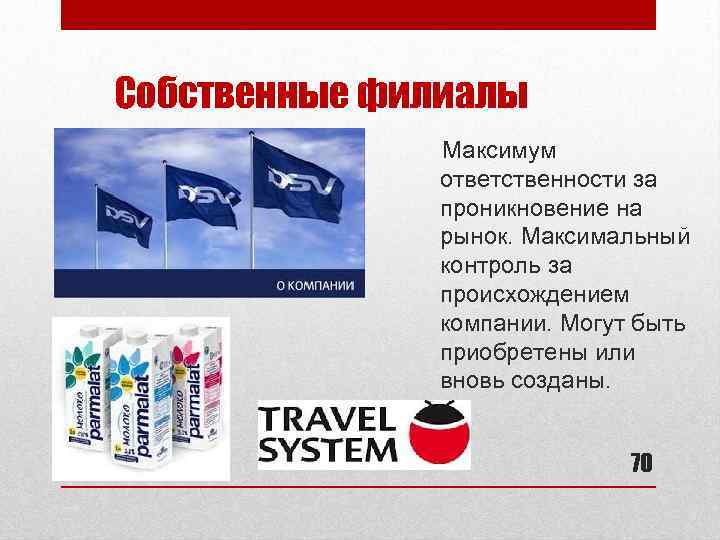 Собственные филиалы Максимум ответственности за проникновение на рынок. Максимальный контроль за происхождением компании. Могут