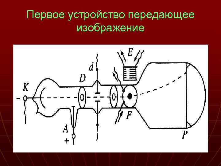 Первое устройство передающее изображение 