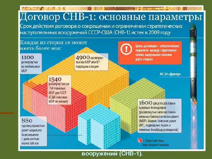 Подписание с Дж. Бушем (старшим) в июле 1991 г. в Москве договора о сокращении