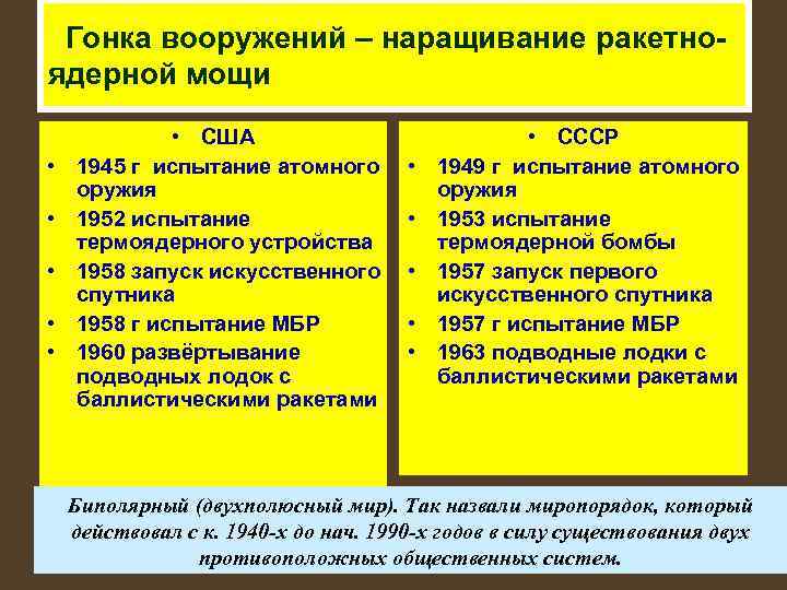 Гонка вооружений – наращивание ракетно ядерной мощи • • • США 1945 г испытание