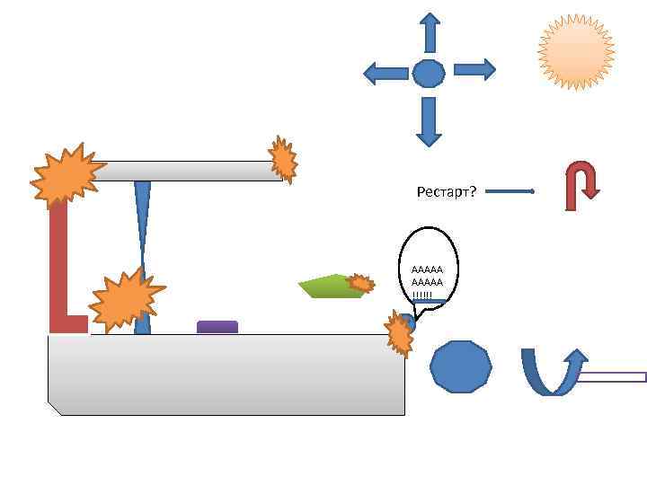 Рестарт? ААААА !!!!!! 