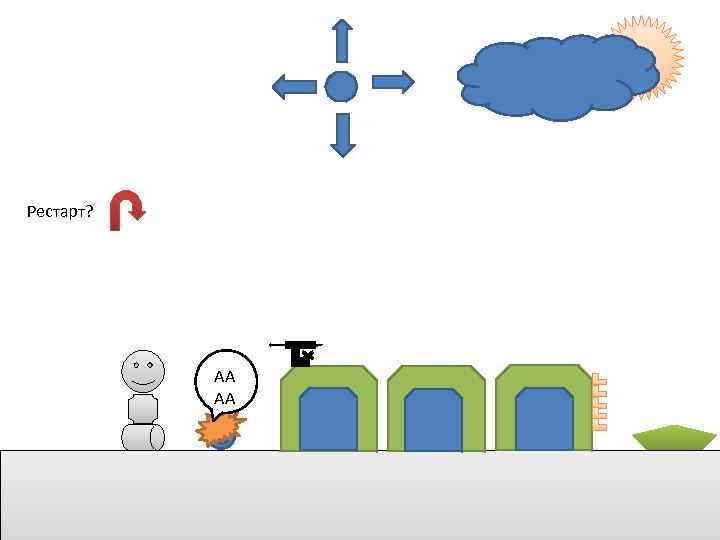 Рестарт? АА АА 