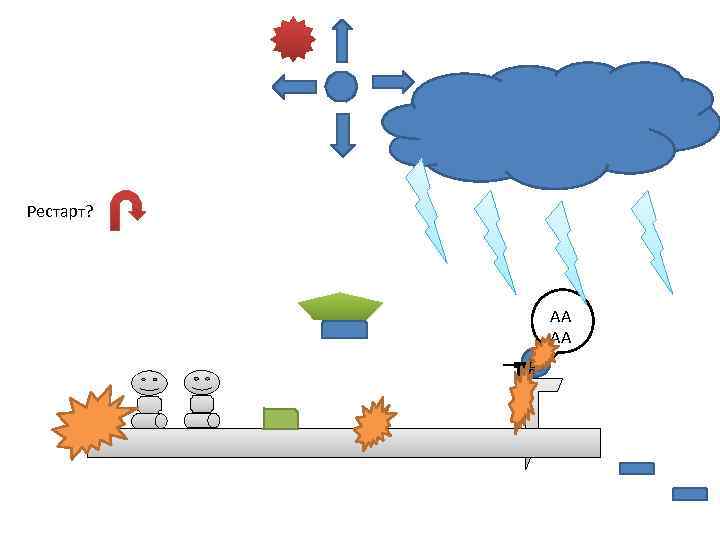 Рестарт? АА АА 