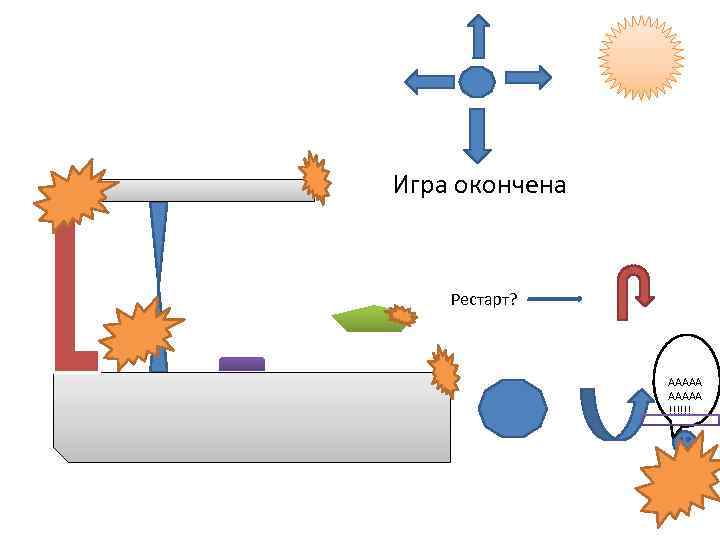 Игра окончена Рестарт? ААААА !!!!!! 