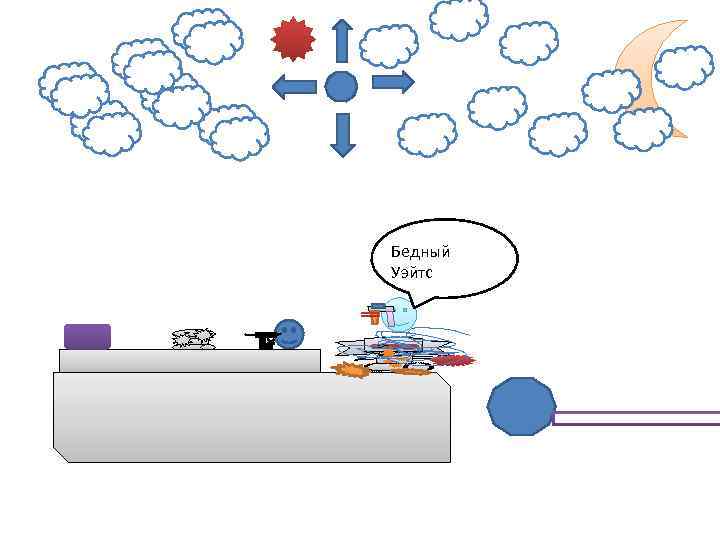 Бедный Уэйтс 