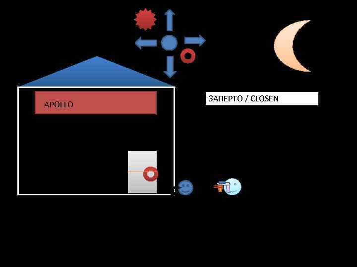 APOLLO ЗАПЕРТО / CLOSEN 