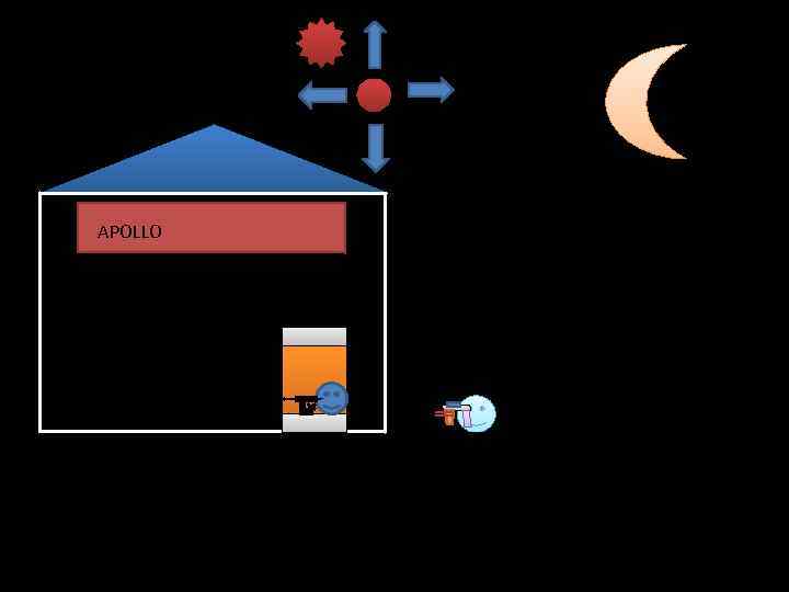 APOLLO 