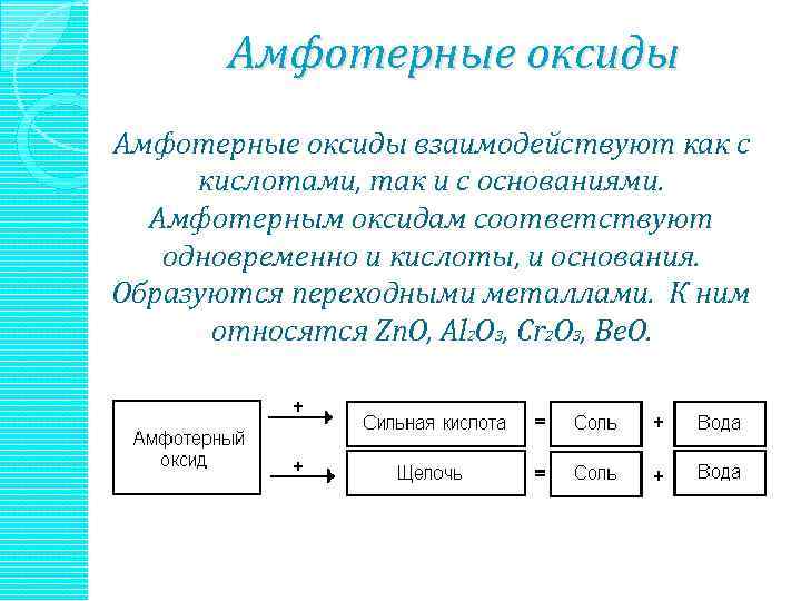 Свойства амфотерных оксидов