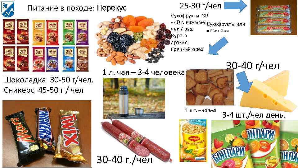 Питание в походе: Перекус Шоколадка 30 -50 г/чел. Сникерс 45 -50 г / чел