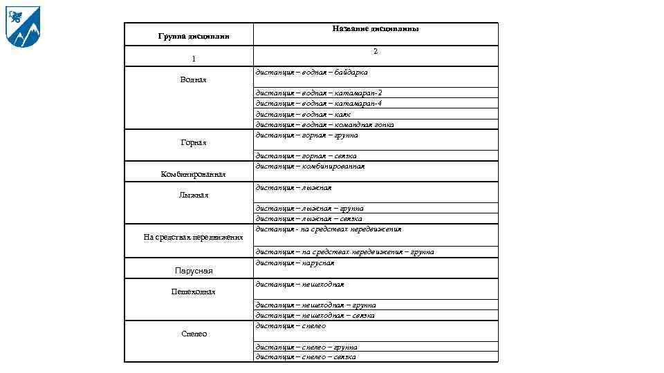 Название дисциплины Группа дисциплин 2 1 Водная Горная Комбинированная Лыжная На средствах передвижения Парусная