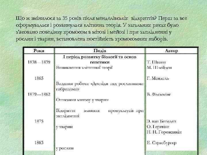 Що ж змінилося за 35 років після менделівськіх відкриттів? Перш за все сформувалася і