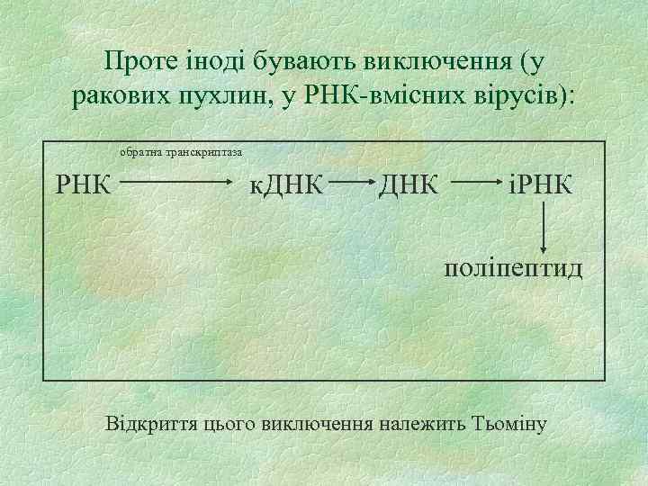 Проте іноді бувають виключення (у ракових пухлин, у РНК вмісних вірусів): обратна транскриптаза РНК